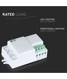Mikrovågsrörelsesensor för LED - Max 300W, 180°/360°, IP20 inomhus