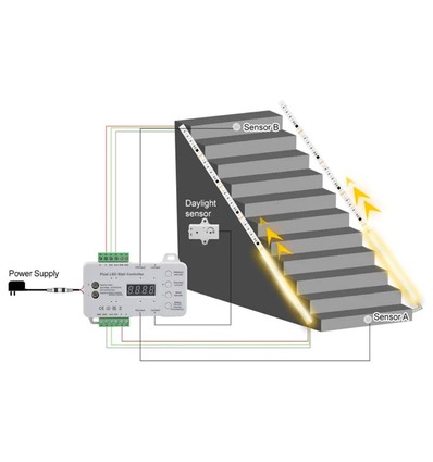 2x5m 12W Trapp LED COB stripset - 24V DC, IP20, med sensor