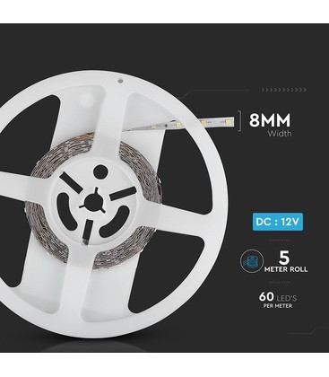 Mätning av en LED-strip som visar avståndet mellan klippmarkeringarna för exakt anpassning.